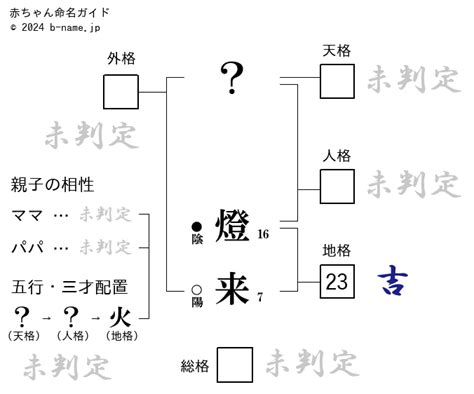 燈也|「燈也（とうや）」という男の子の名前の姓名判断結果や「燈也。